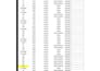 create, format, fix and organize microsoft excel spreadsheets